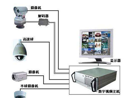 計算機網絡系統(tǒng)集成